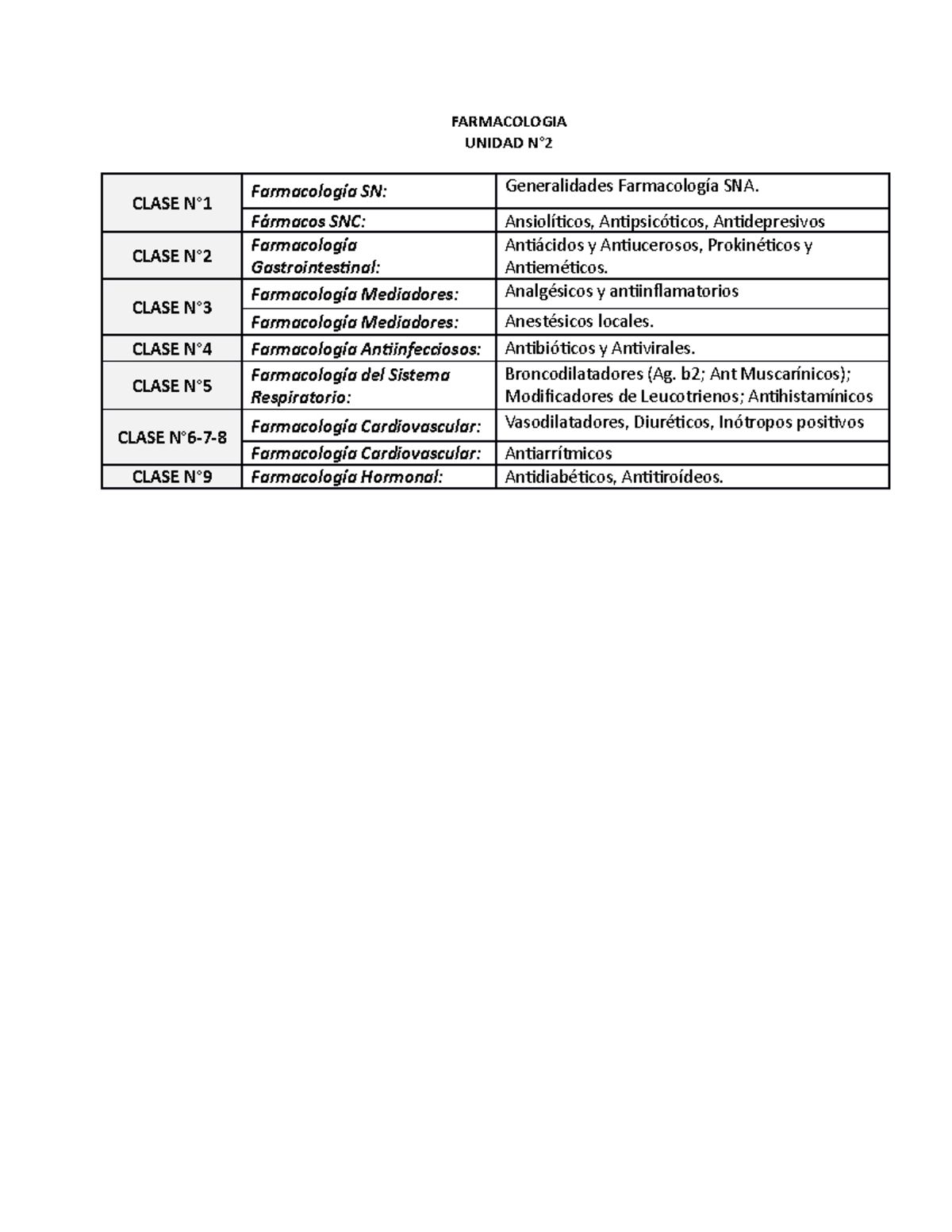 Farmacología clasificación de fármacos - Document Preview