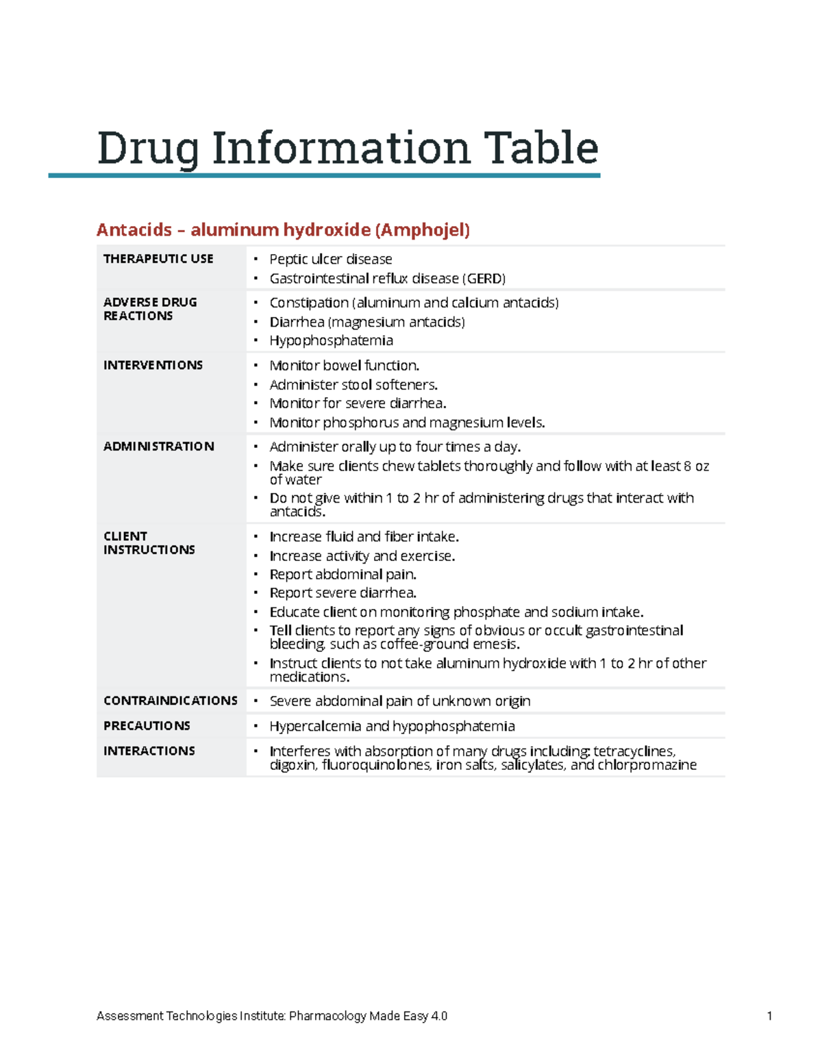 Drug Information Table: GI Medications Overview (DIT 101) - Studocu