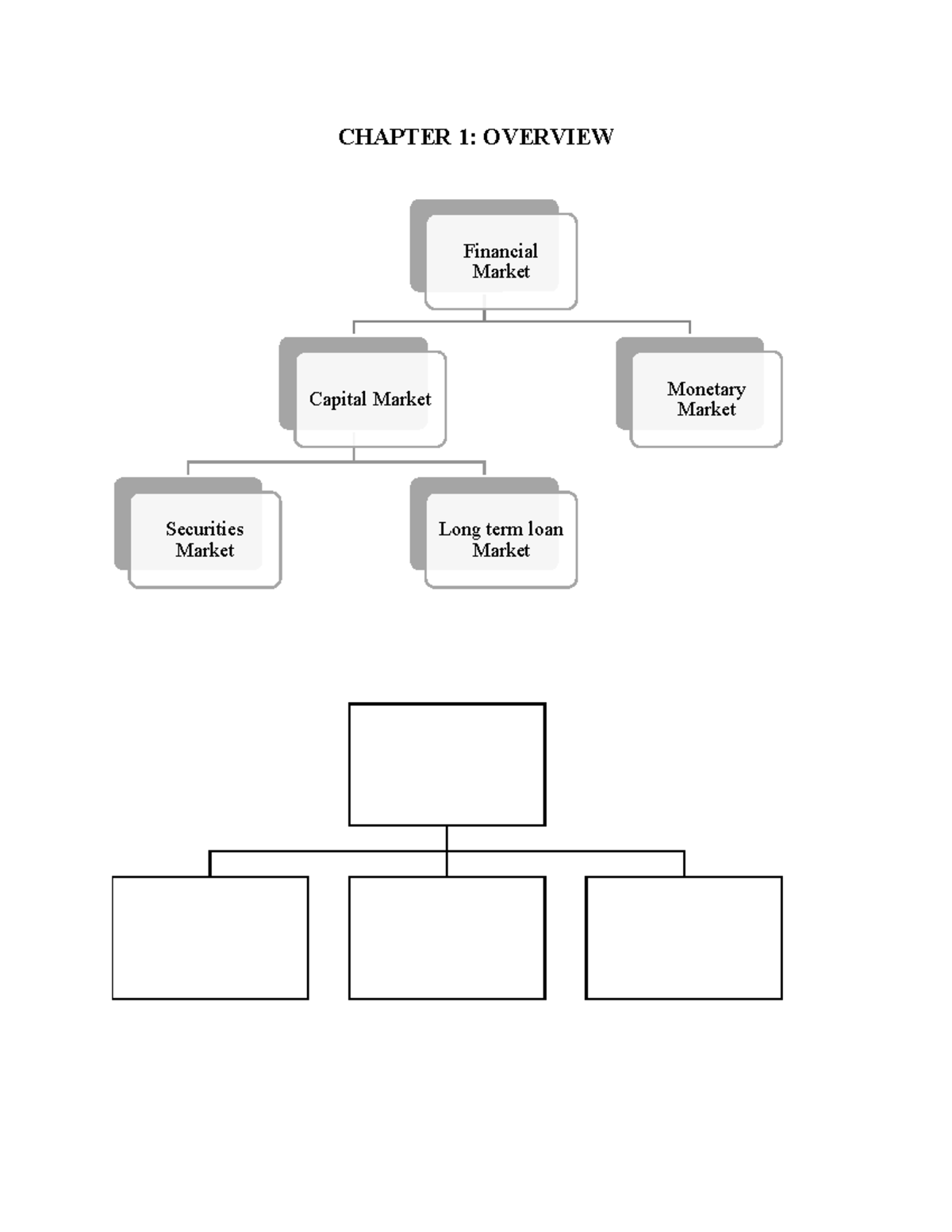 CHAPTER 1: OVERVIEW OF FINANCIAL MARKETS AND SECURITIES - Studocu
