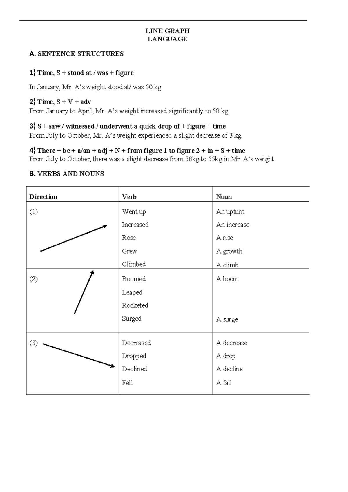 Useful Language for LINE GRAPH Analysis - Homework - Studocu
