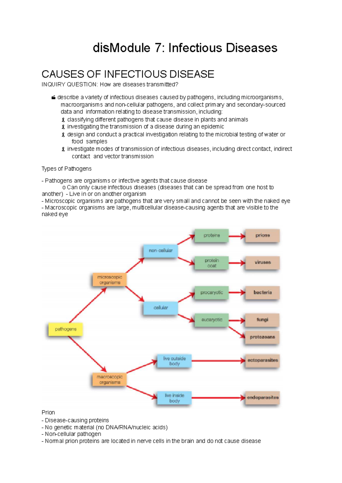 M7 - Final Exam Study Guide on Infectious Diseases Overview - Studocu