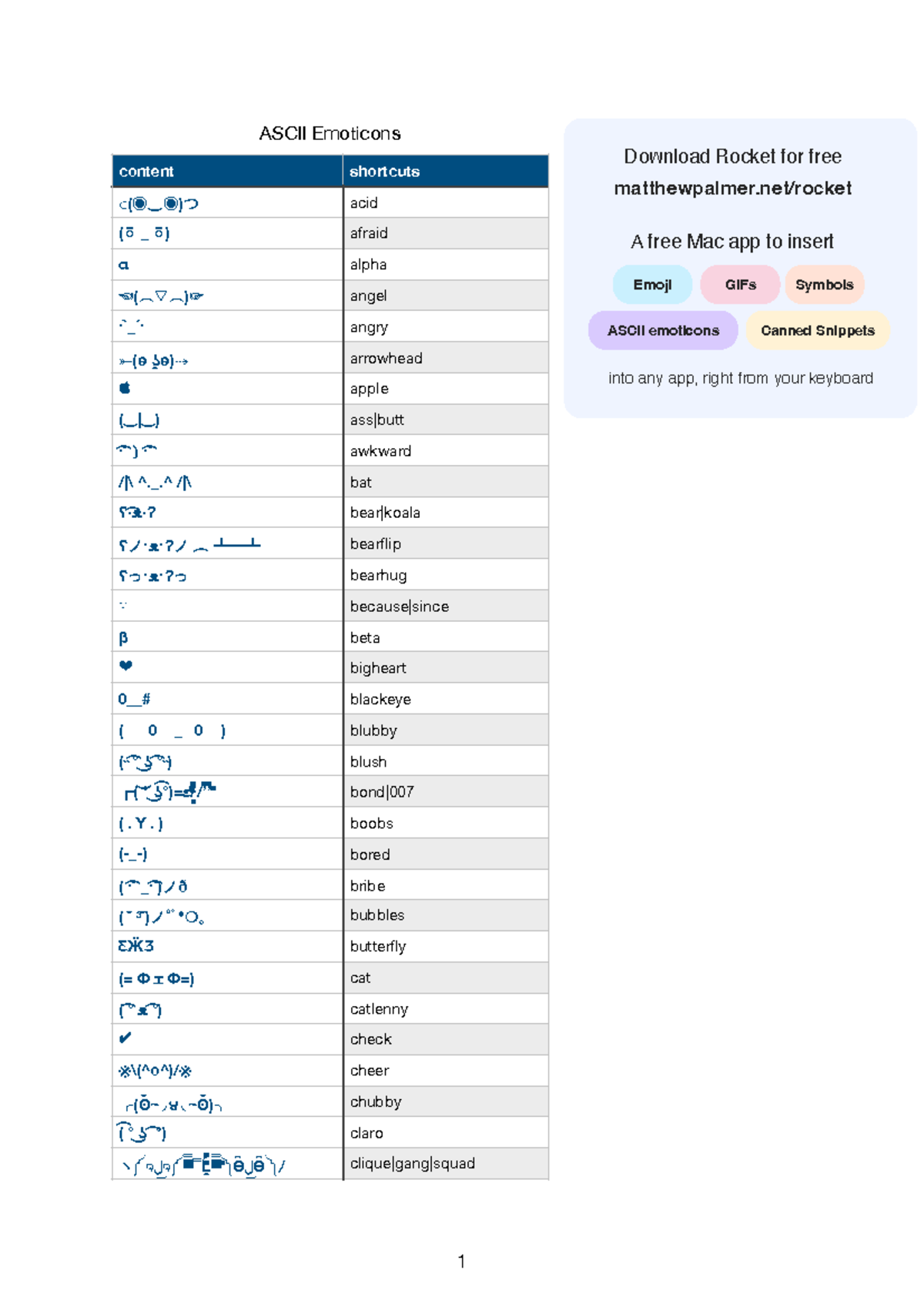 ASCII Emoticons - Fun & Creative Expressions Guide - Studocu