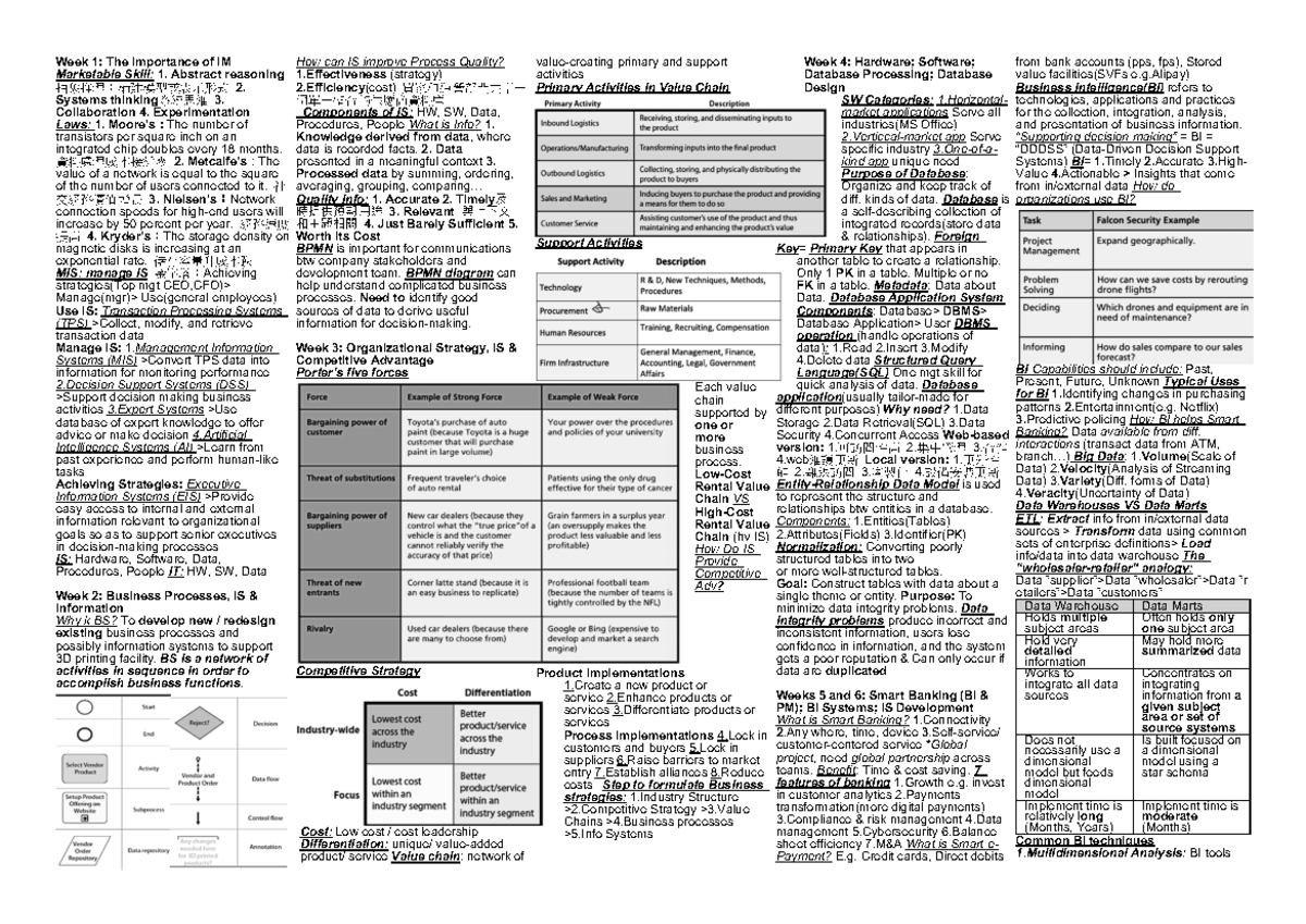 Im cheat sheet - Summary Information Management - Week 1: The ...