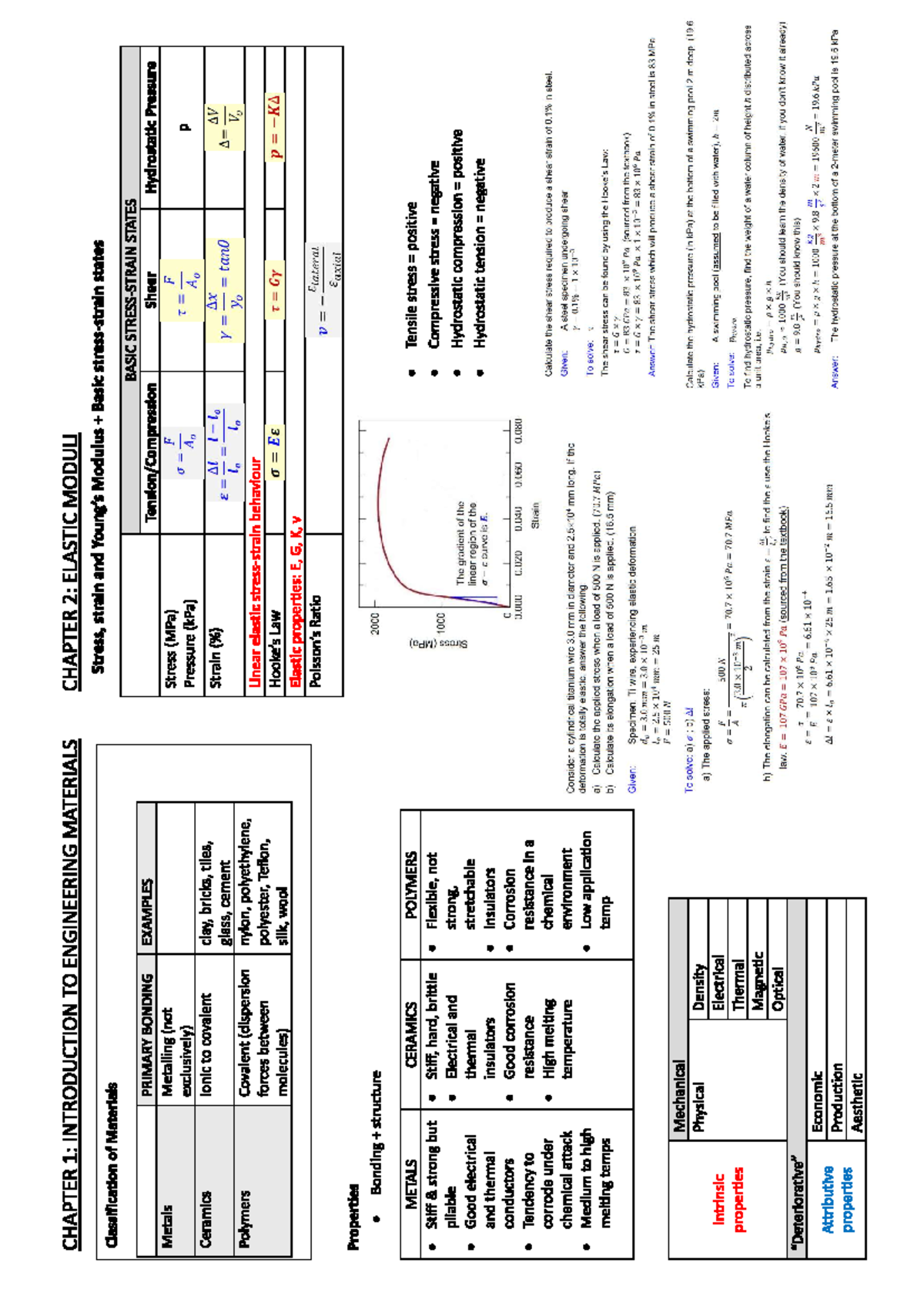 Midsem Exam Notes for Engineering Materials (ENGR 101) - Studocu