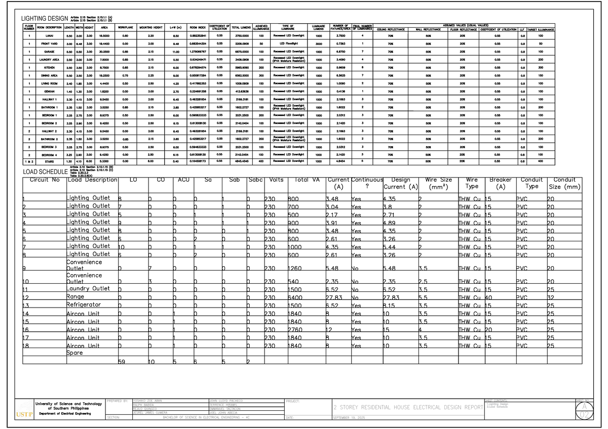 Lighting Design & Load Schedule for 2-Storey Residential House (EE 02 ...
