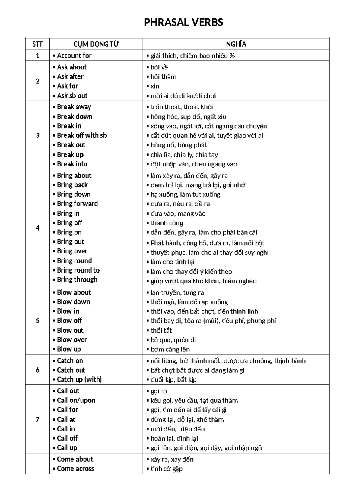 Phrasal Verbs Study Guide - Abc - Studocu
