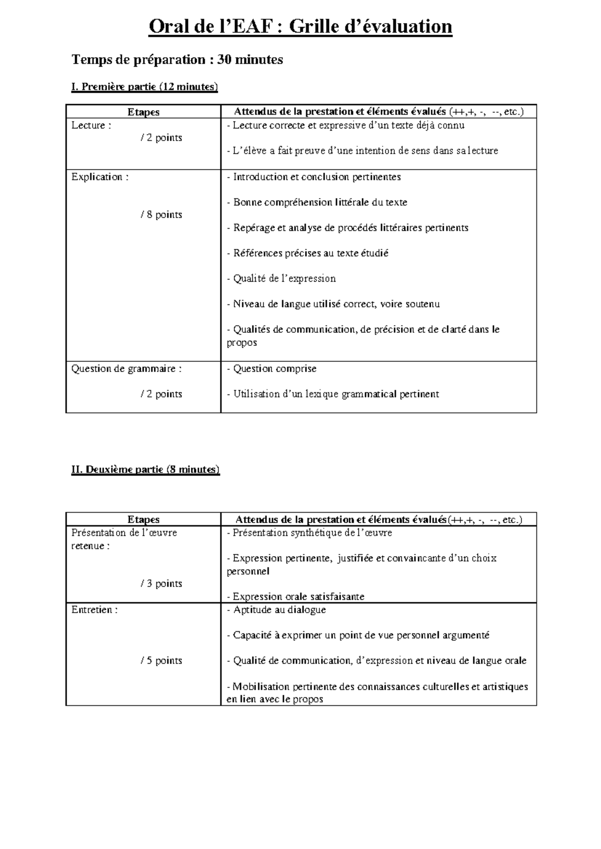 EAF 2023 Grille D valuation Pour L Oral De L EAF Studocu