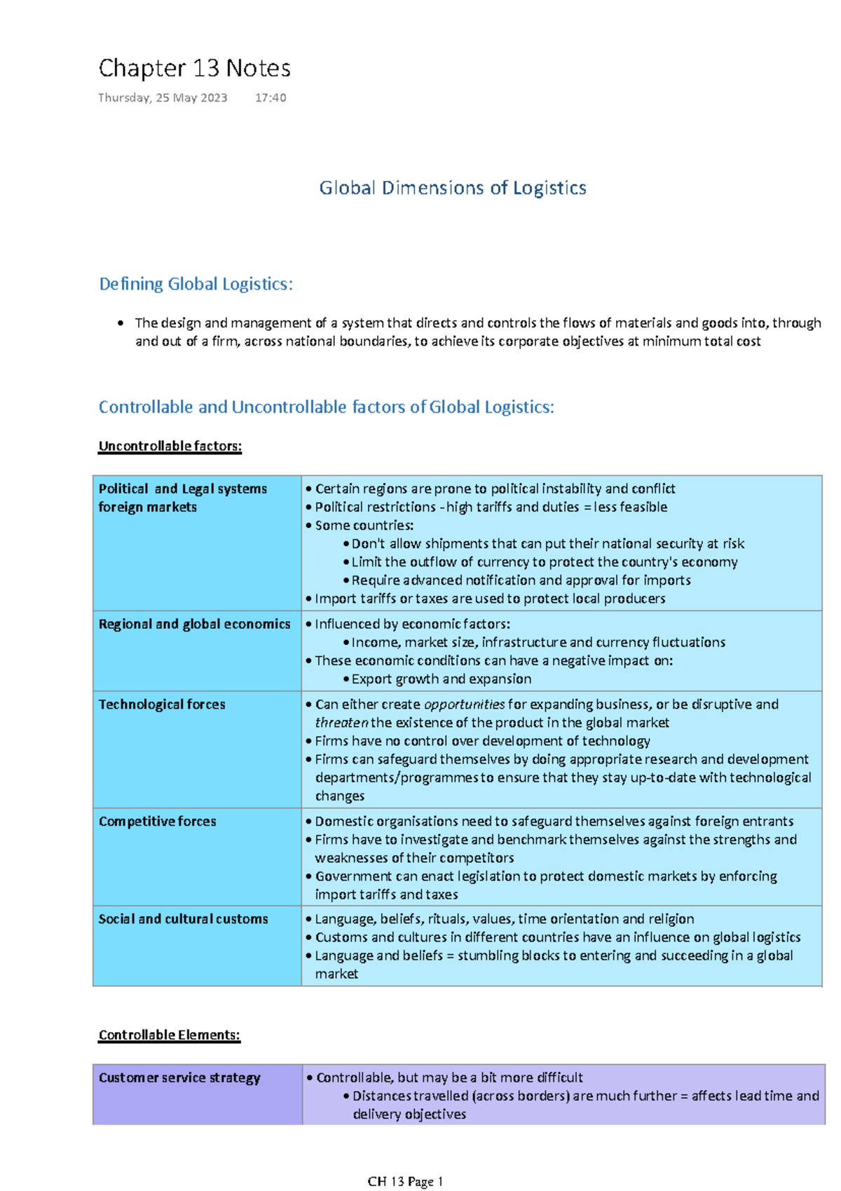 CH 13 Notes OBS210 - Global Dimensions of Logistics Defining Global ...