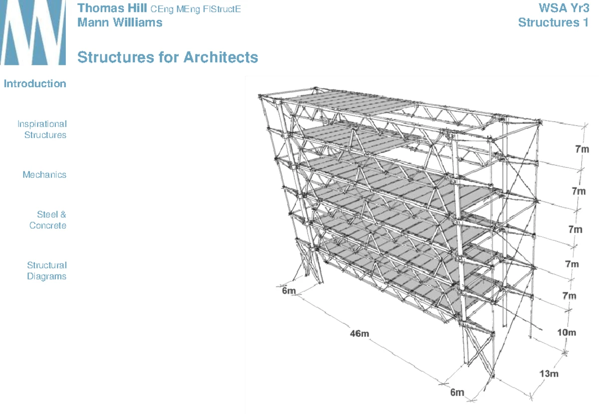 BIM Overlay to RIBA Outline Plan of Work (CPM) - 2012 Edition - Studocu