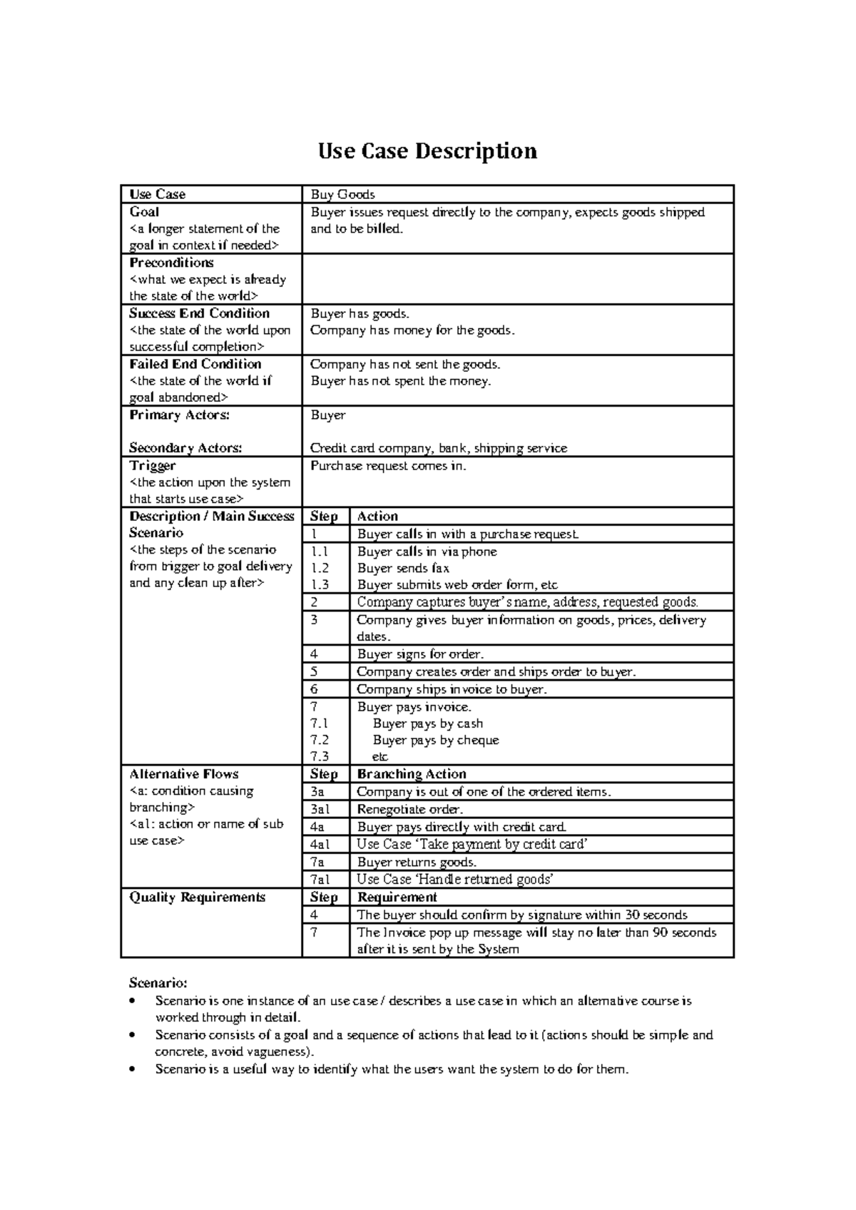 9 2 Use Case Description - Use Case Description Use Case Buy Goods Goal