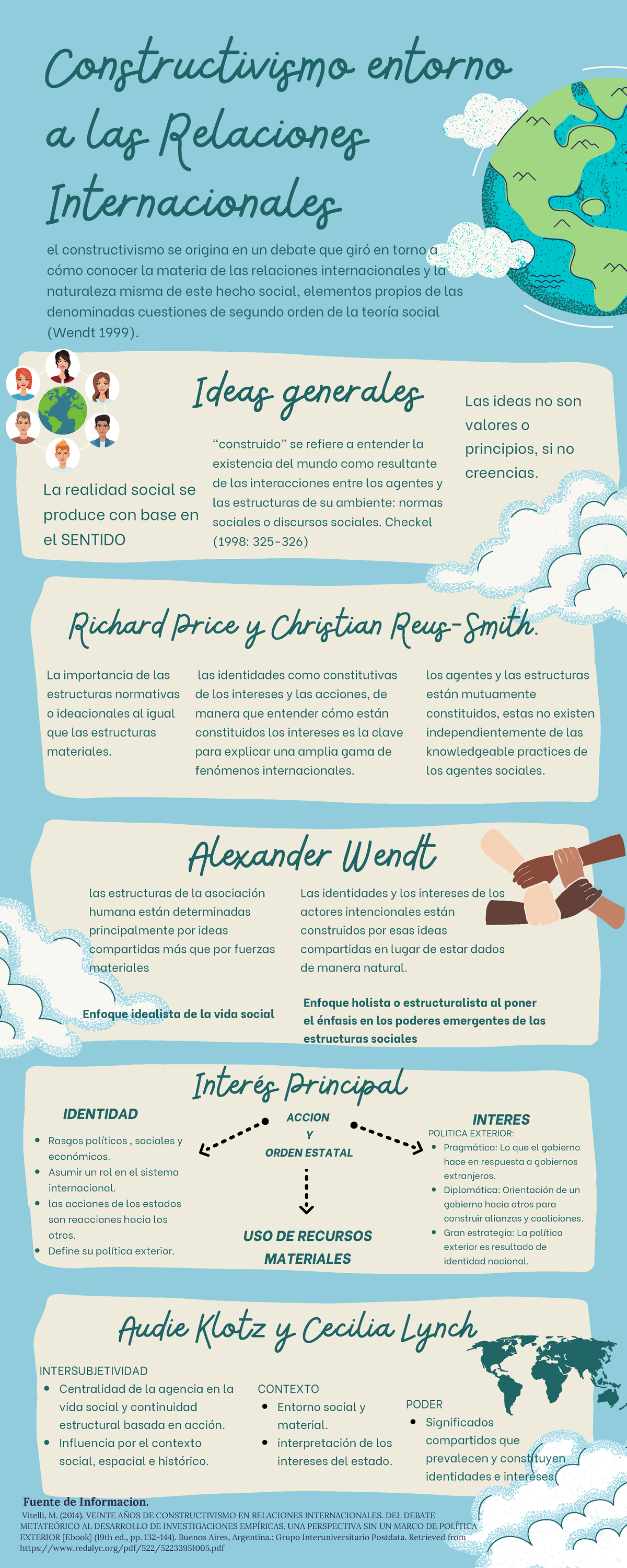 Constructivismo Relaciones Internacionales Aprendizaje Significativo Y