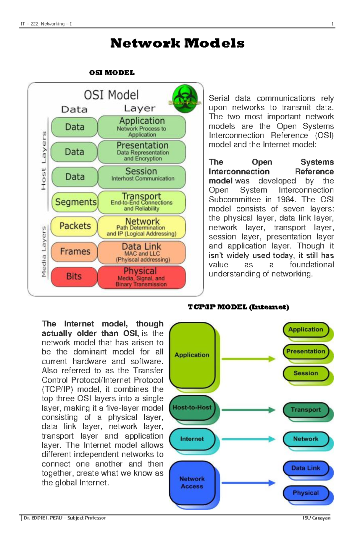 IT 222 Lecture Notes: Chapter 7a - Network Models Overview - Studocu