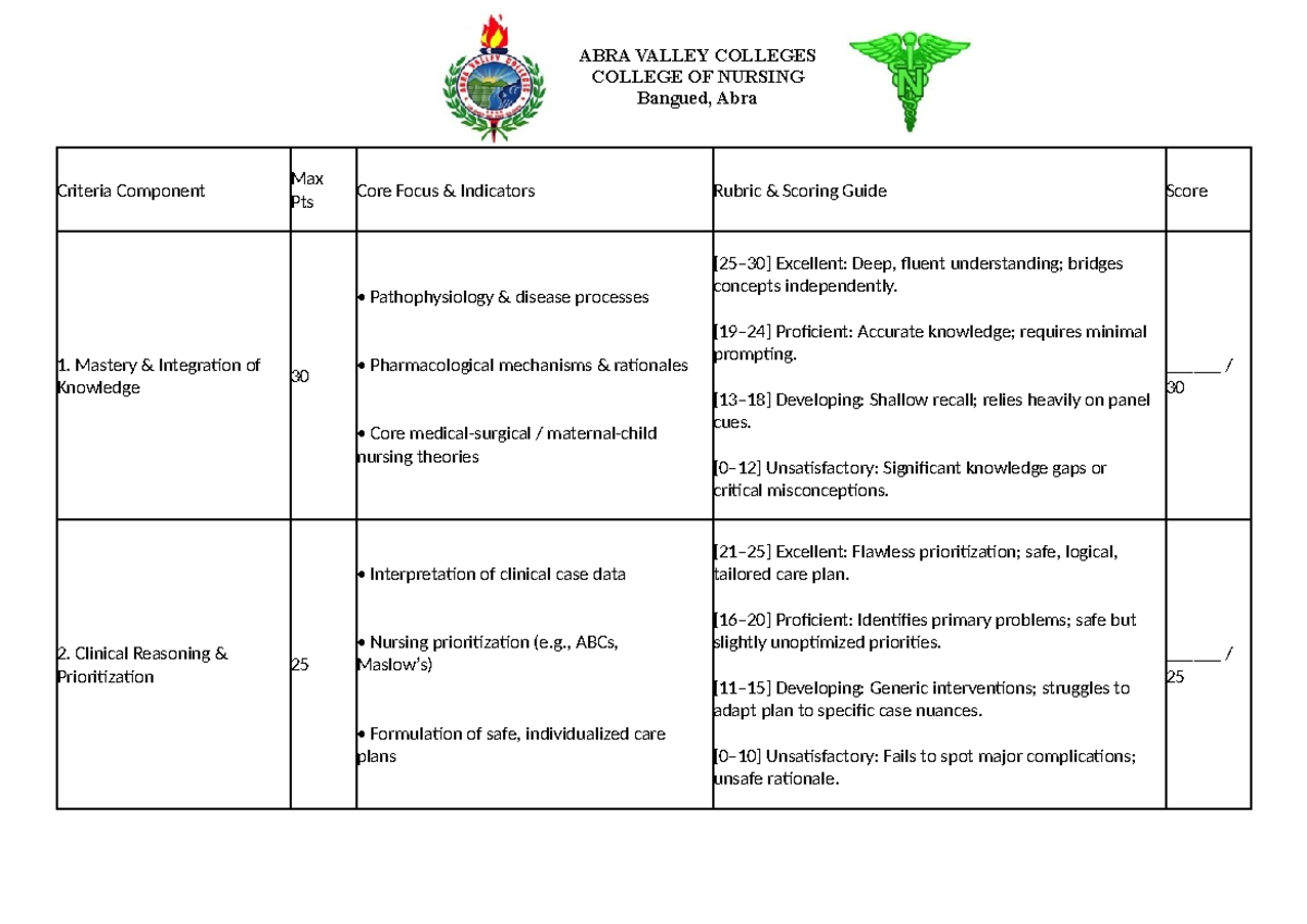 Final ORAL Revalida Grading Sheet - Nursing 101 Criteria Evaluation ...