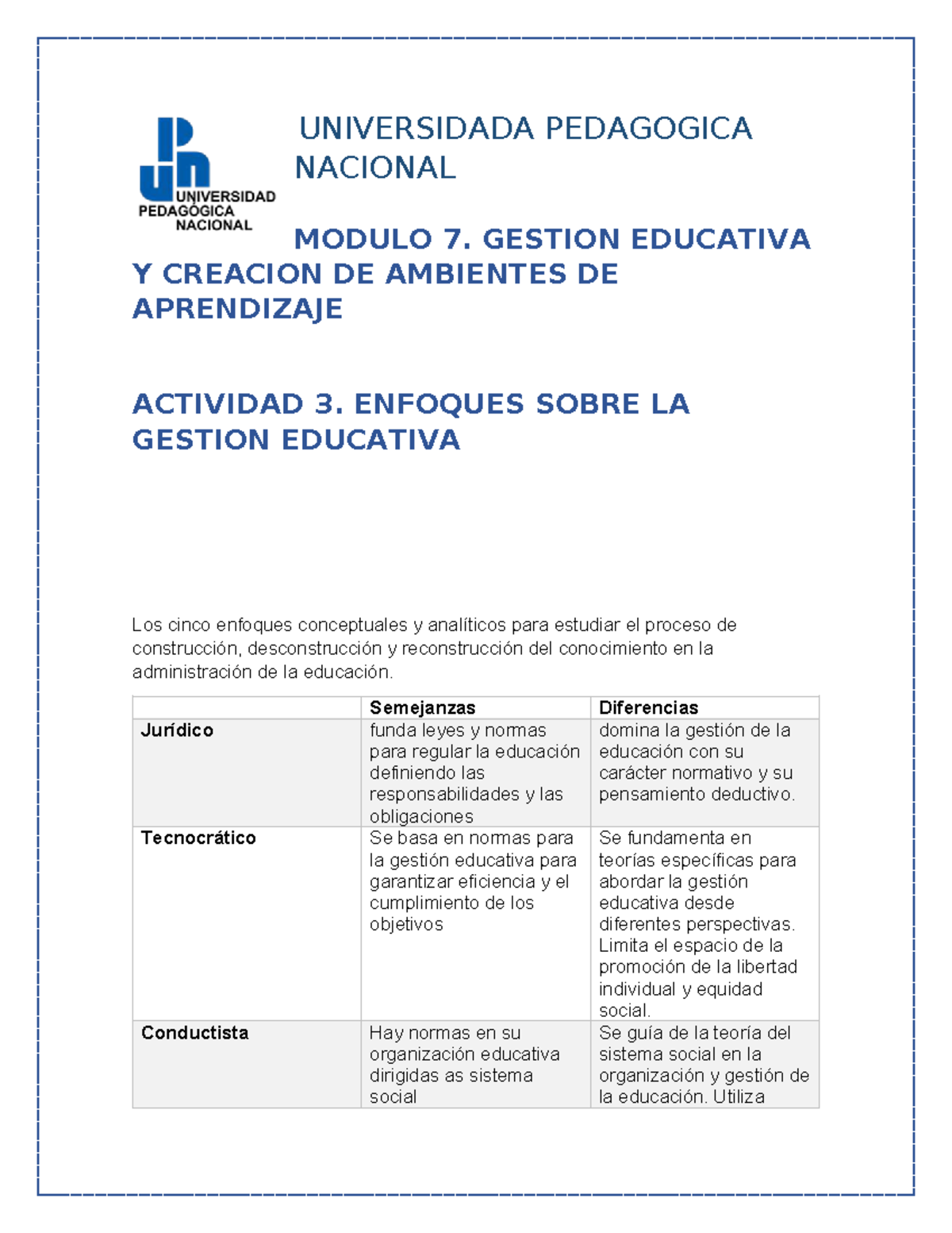 Módulo 7: Enfoques en la Gestión Educativa y Ambientes de Aprendizaje ...