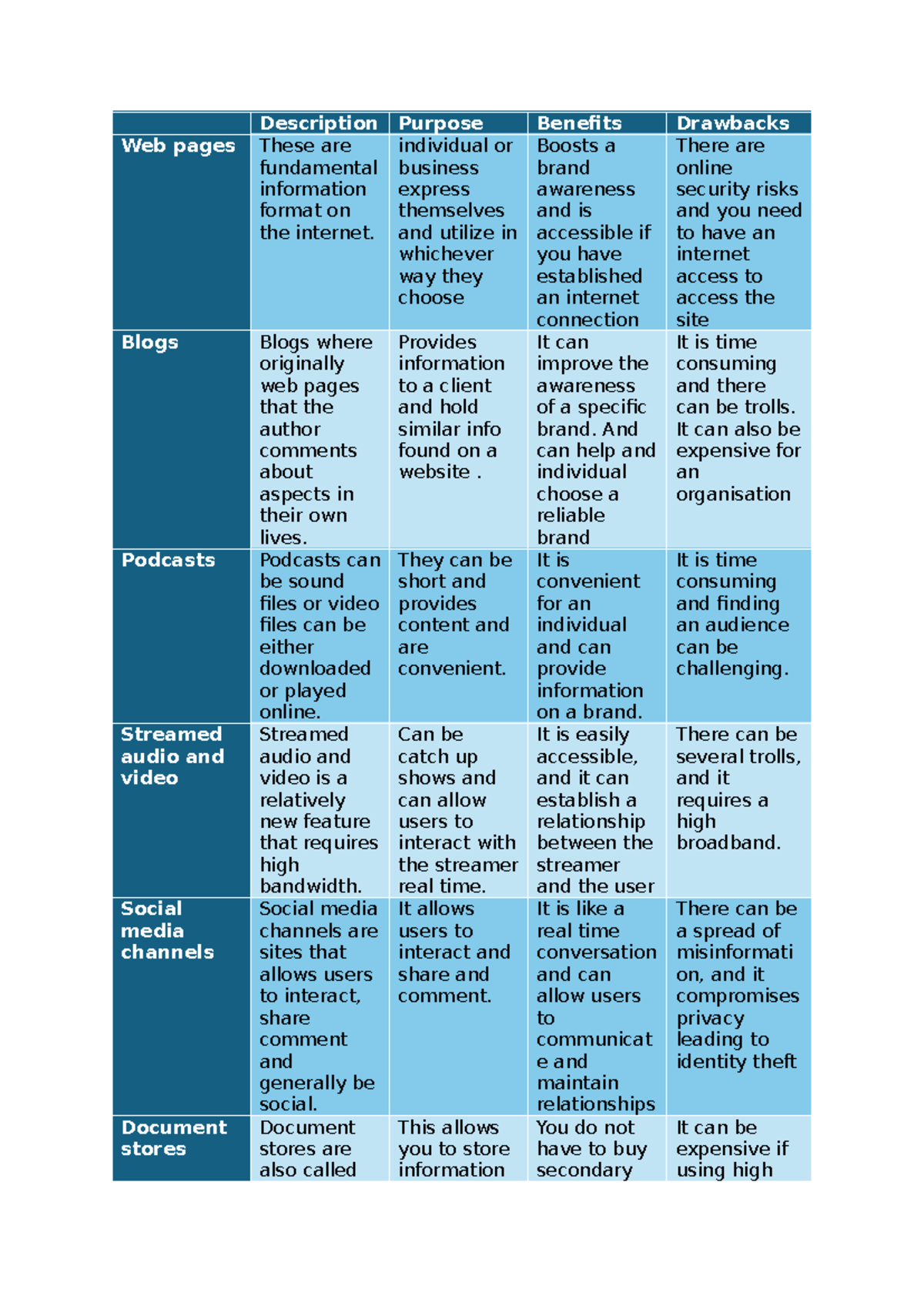 Information Formats: Web, Audio, Video & Social Media Overview - Studocu