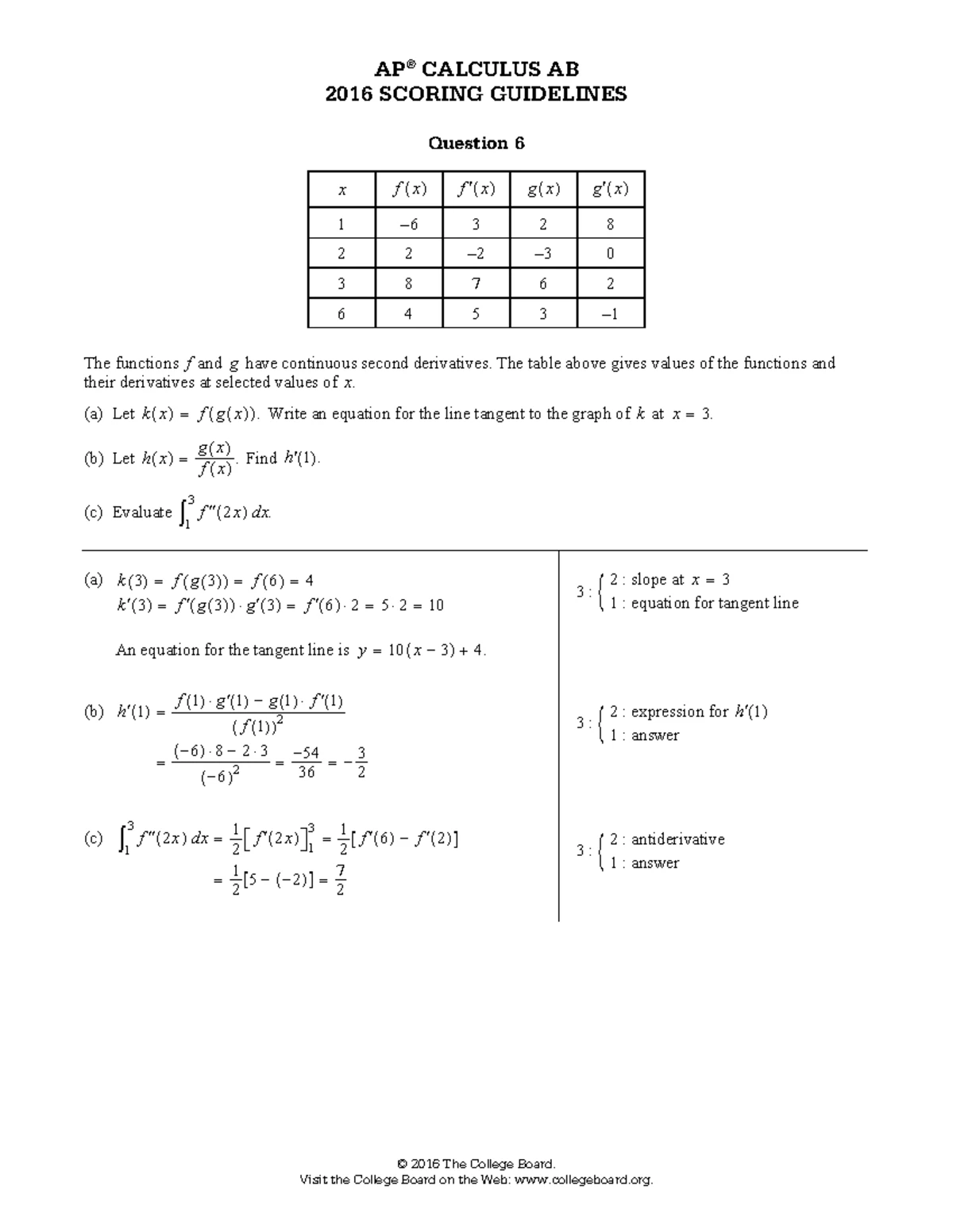 AP Calculus AB Q4 - Practice Free Response Solutions and Commentary ...