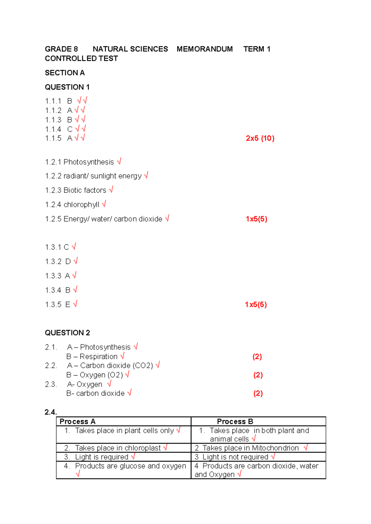 Grade 8 Natural Sciences Term 1 Controlled Test Memo - Studocu