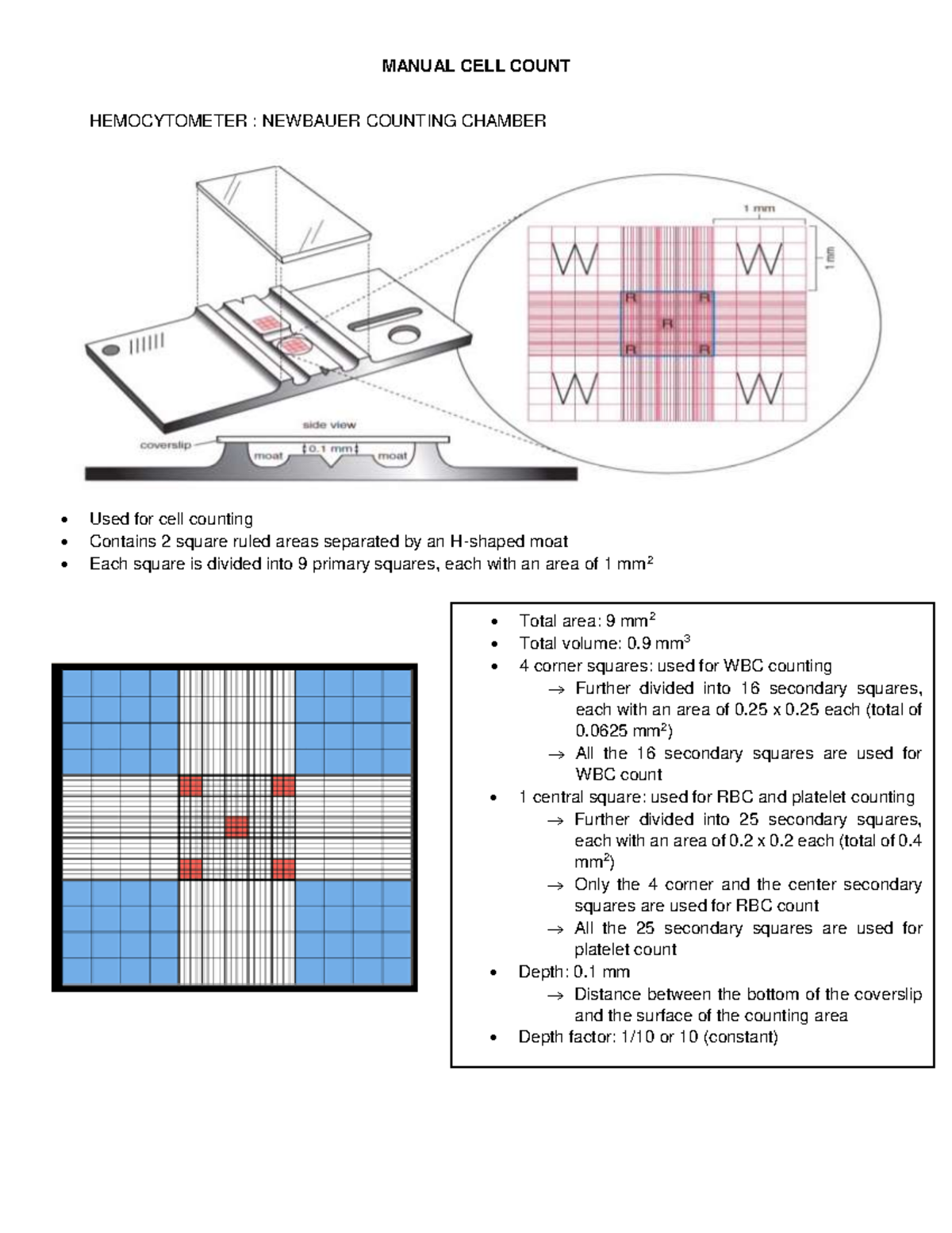 Manual Cell Count Overview - Hemocytometer (Lectire) - Studocu