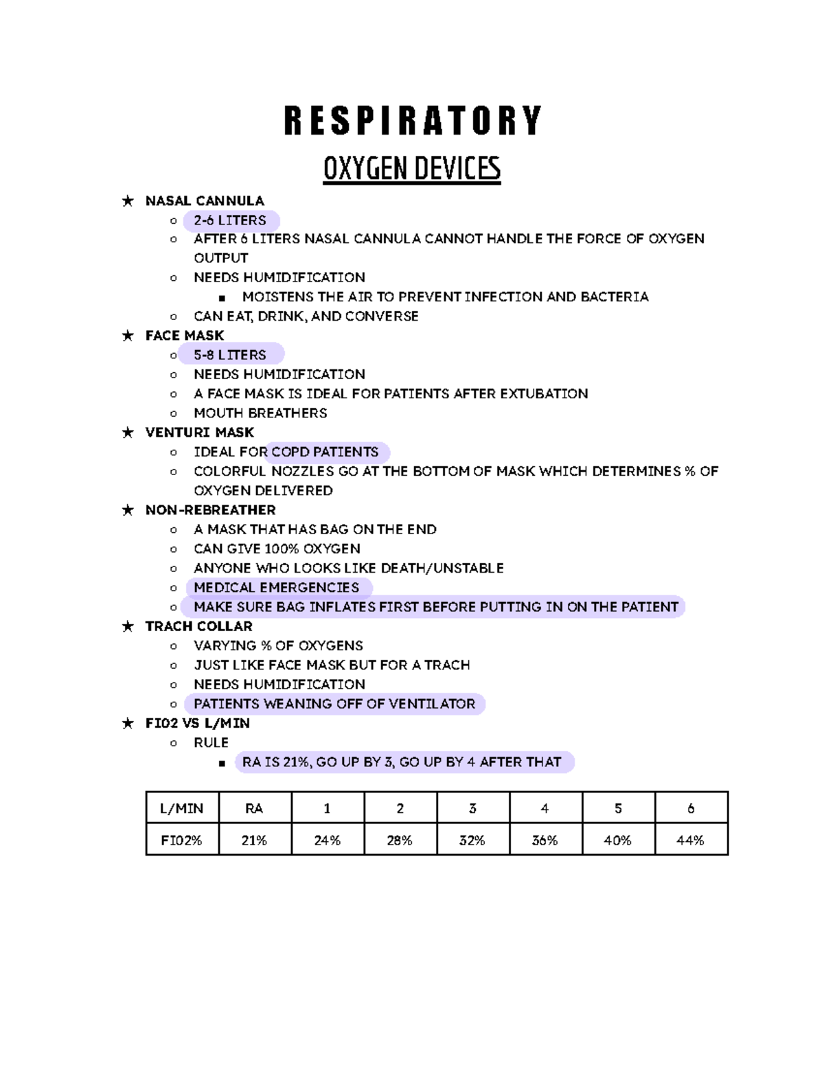 Respiratory Care Devices & Management Notes (Course Code: RESP 101 ...