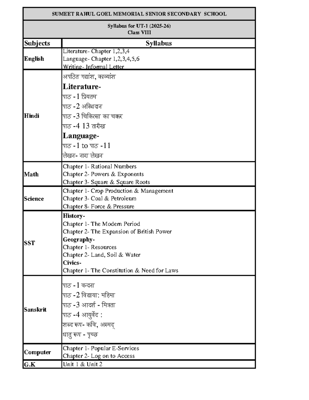 VIII Syllabus UT-1 - szc vdsn vnd djbfghjbfjdbjbfbbdbdfbcdnbcdn ...