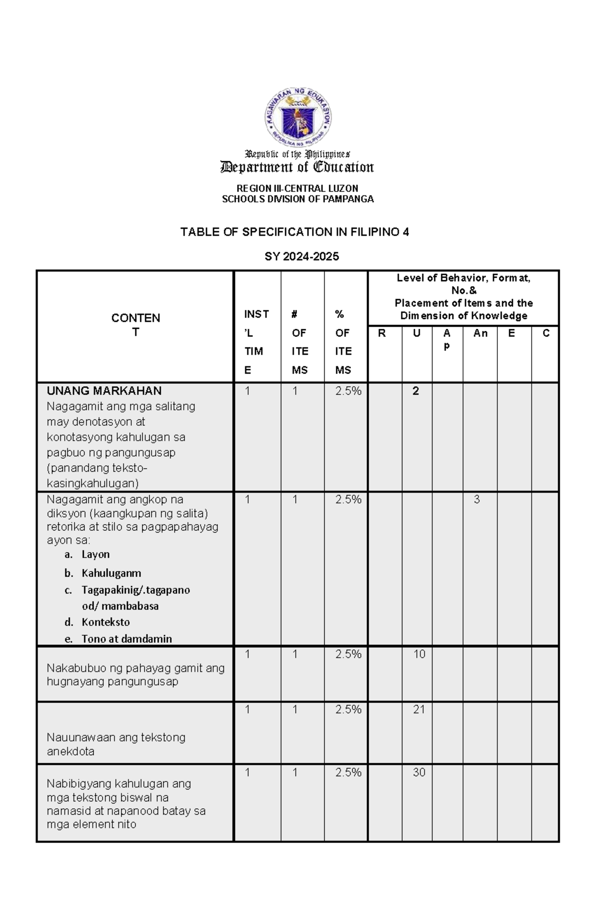 TOS-POST TEST Filipino 4: Table of Specification for 1st Quarter - Studocu