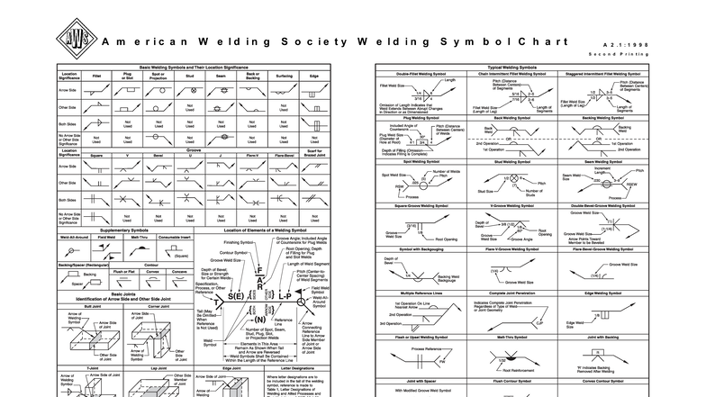 AWS A2.1:1998 Welding Symbol Chart - Basic Symbols & Significance - Studocu