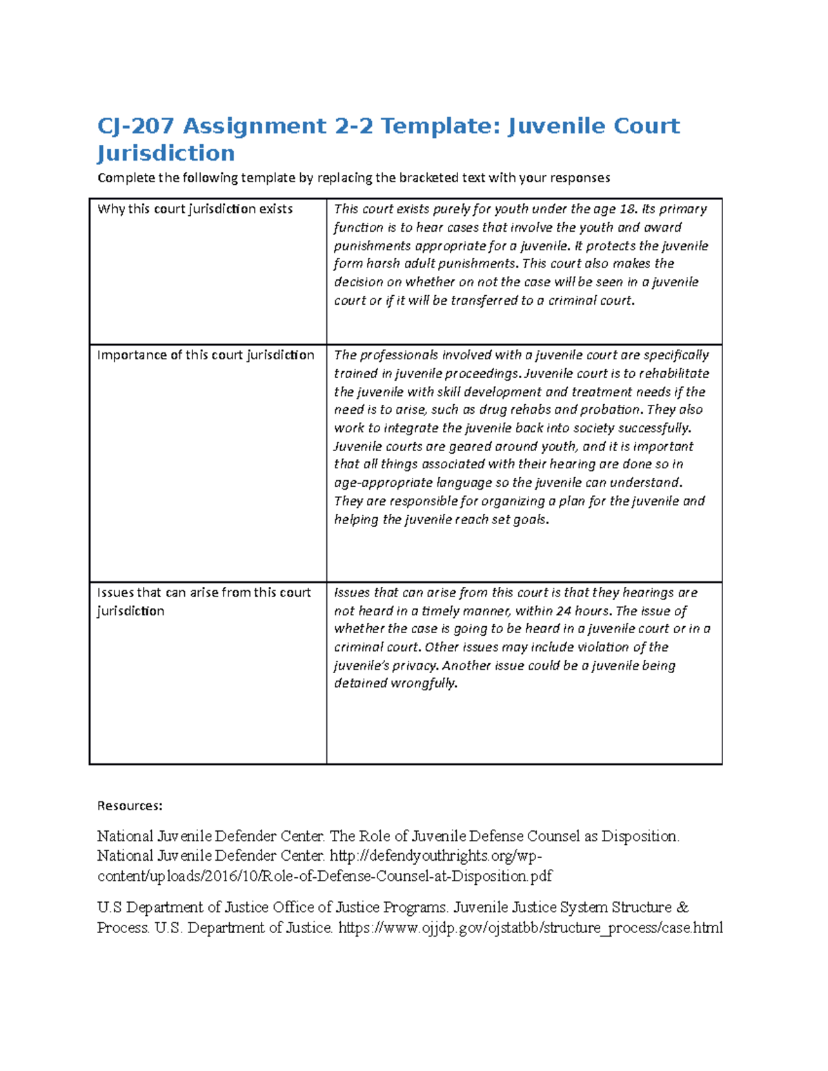 CJ-207 2-2 Assignment: Understanding Juvenile Court Jurisdictions - Studocu