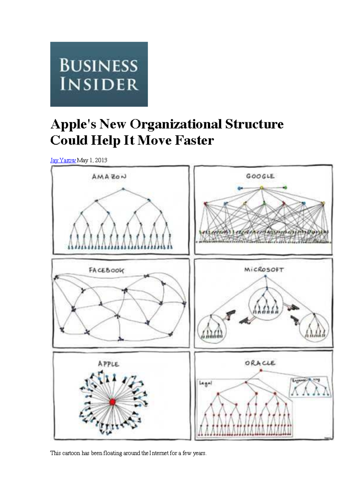 New Org Structure for Apple: Enhancing Agility and Speed - Studocu