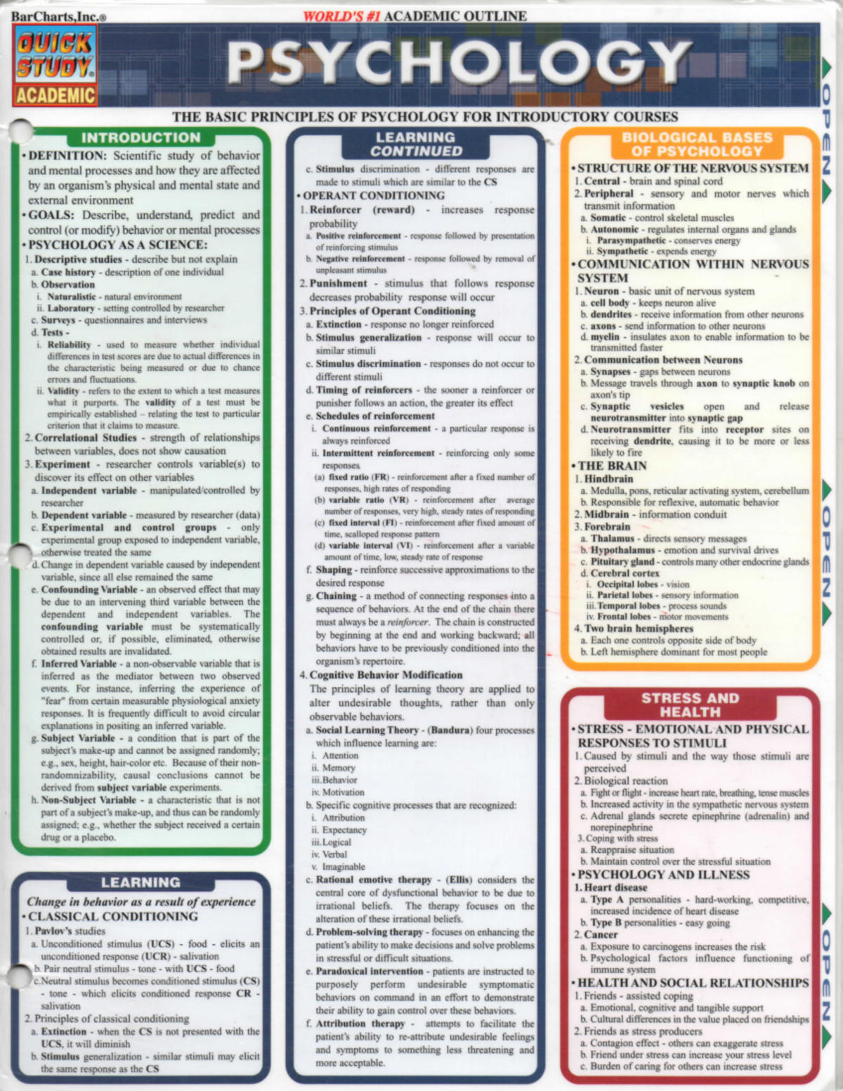 Psychology 101: Comprehensive Cheat Sheet for Understanding Principles ...
