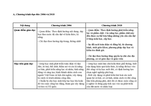 [Solved] Nghin cu nh hng ca gia nh n vic gio dc o c cho hc sinh THPT H ...