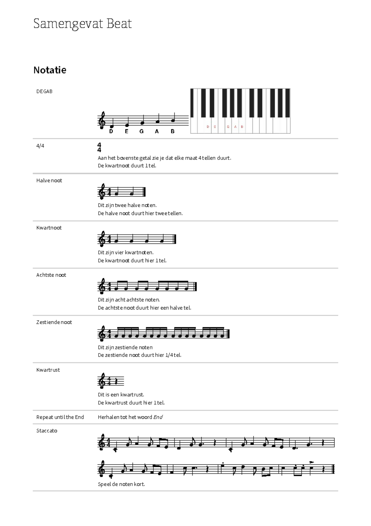 Muziek Samenvatting voor Toets: Beat en Notatie (DEGAB) - Studeersnel