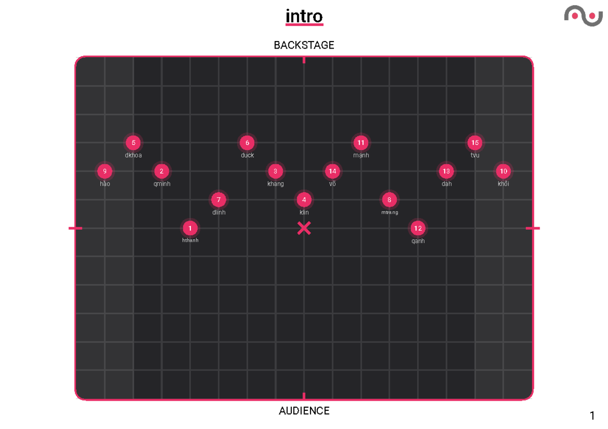 BACKSTAGE 15: Audience Insights and Reflections - Studocu