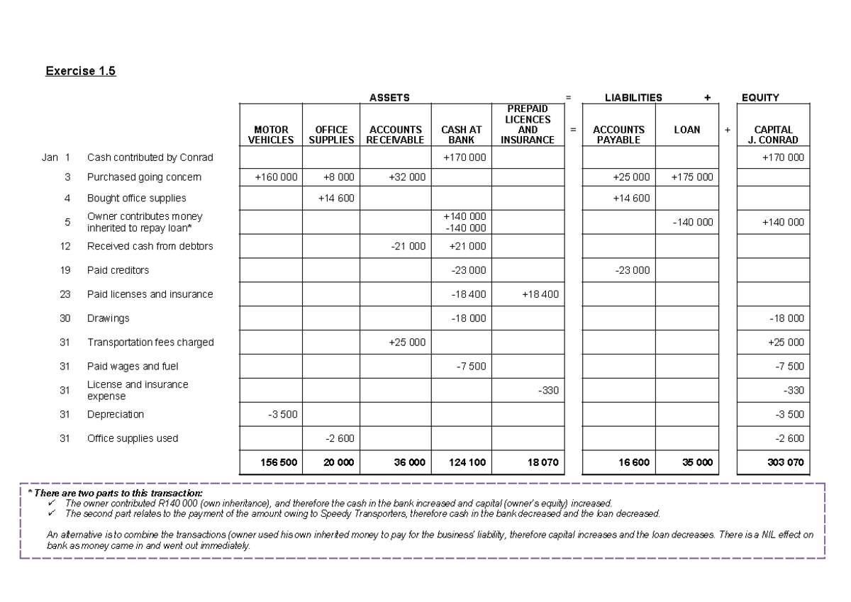 Exercise 1.5(a) Schedule: Assets & Liabilities Overview (2025) - Studocu