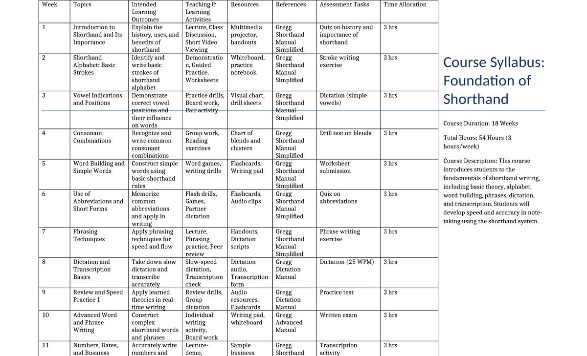Foundation of Shorthand Syllabus: Course Overview and Topics - Studocu
