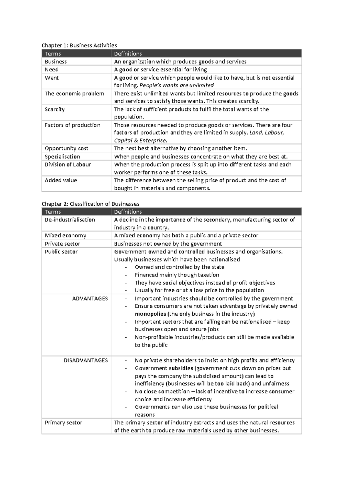 BS S1 Chapter Notes: Key Terms in Business Activities - Studocu