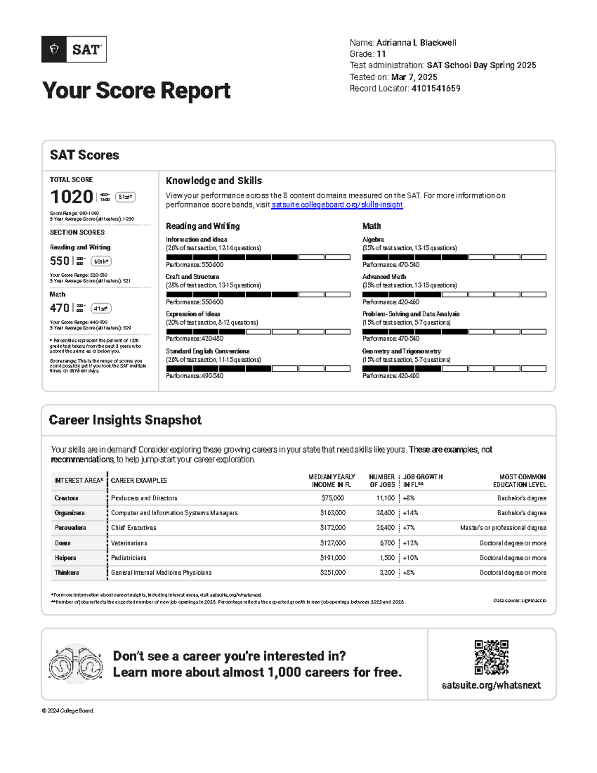 SAT School Day Score Report - Adrianna L Blackwell (Grade 11) - Studocu