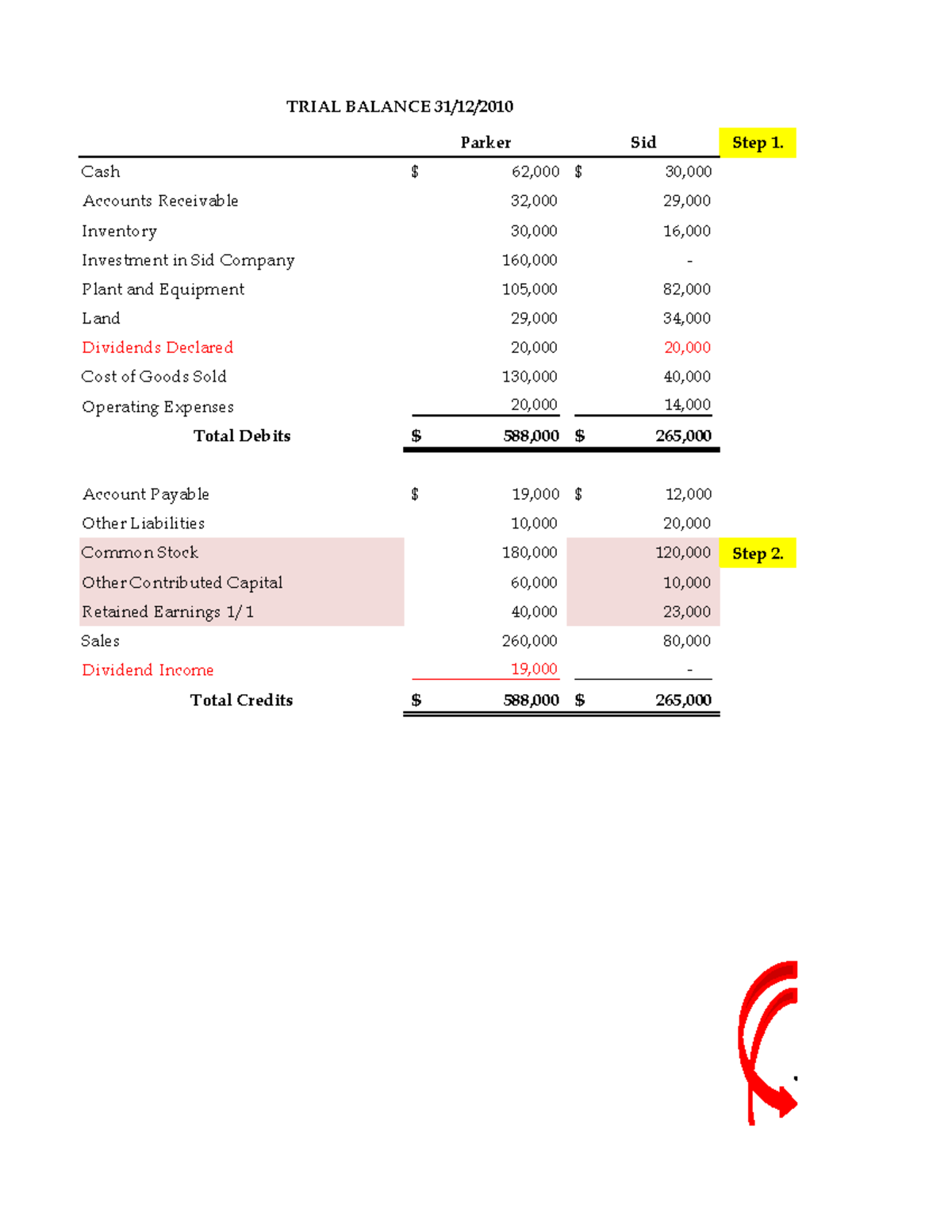 AKL CH 4 - MHS - Trial Balance and Consolidation Steps Analysis - Studocu