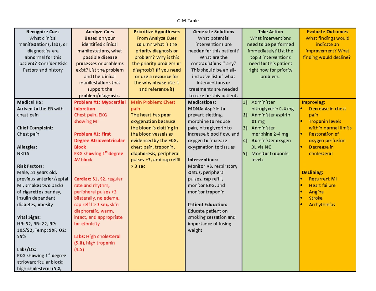 CJM Final Exam Study Guide: Harriet Capers & Patient Care Analysis ...