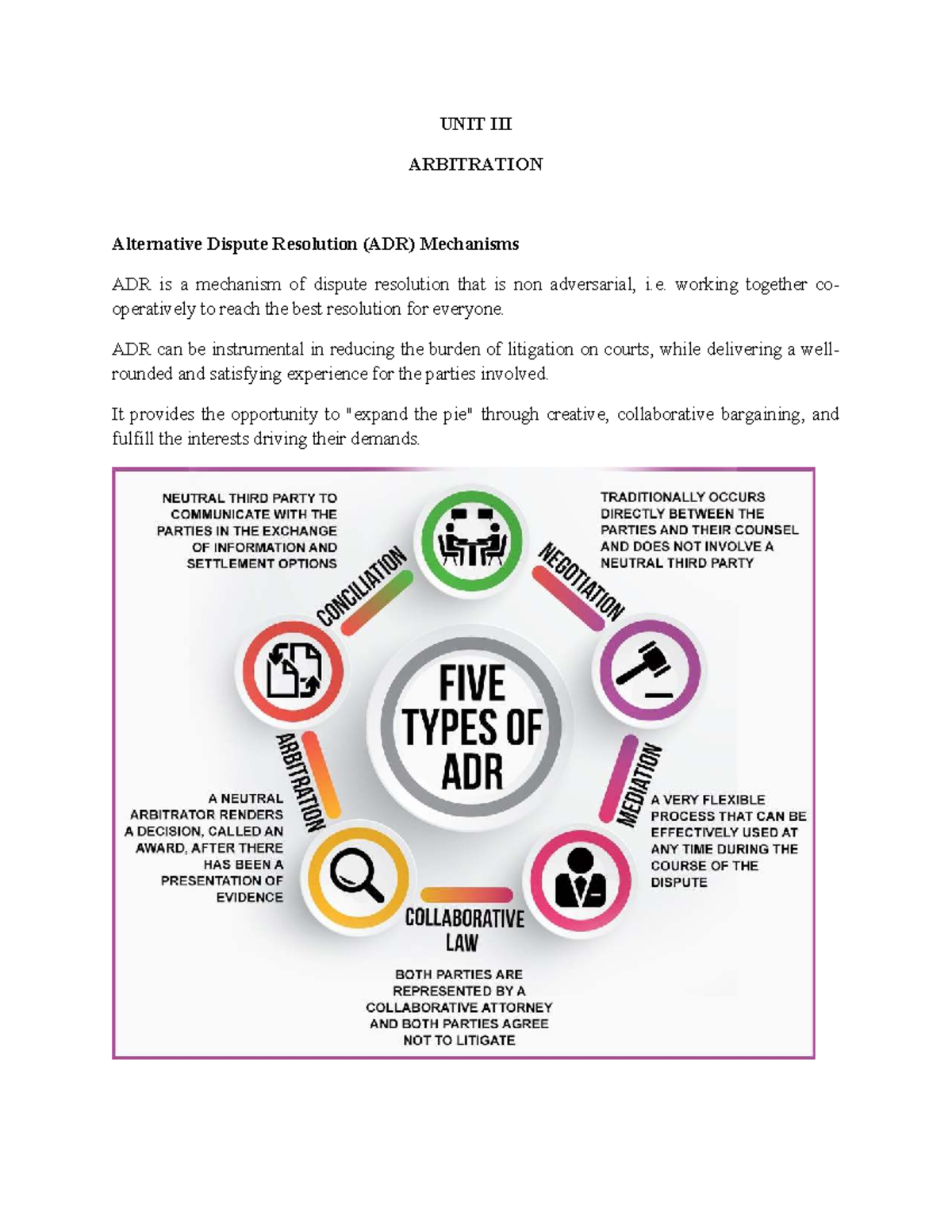 Different Types Of Adr Mechanisms