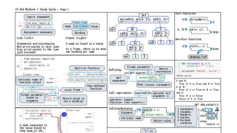 CS 61A Midterm 1 Study Guide - Lecture Notes - Studocu