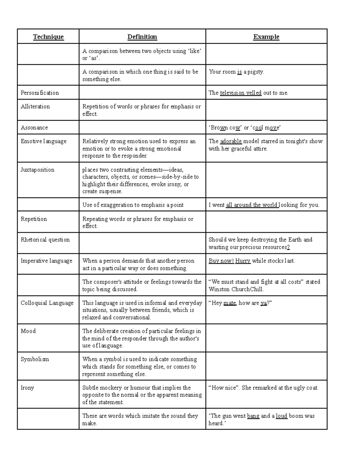Techniques Definitions and Examples for Literary Analysis - Studocu