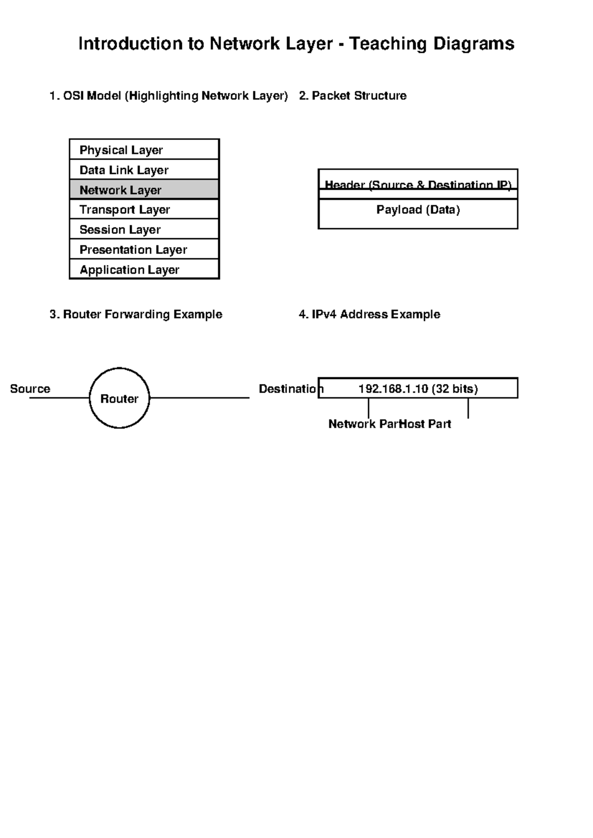 Network Layer Intro Diagrams - computer science - Introduction to ...