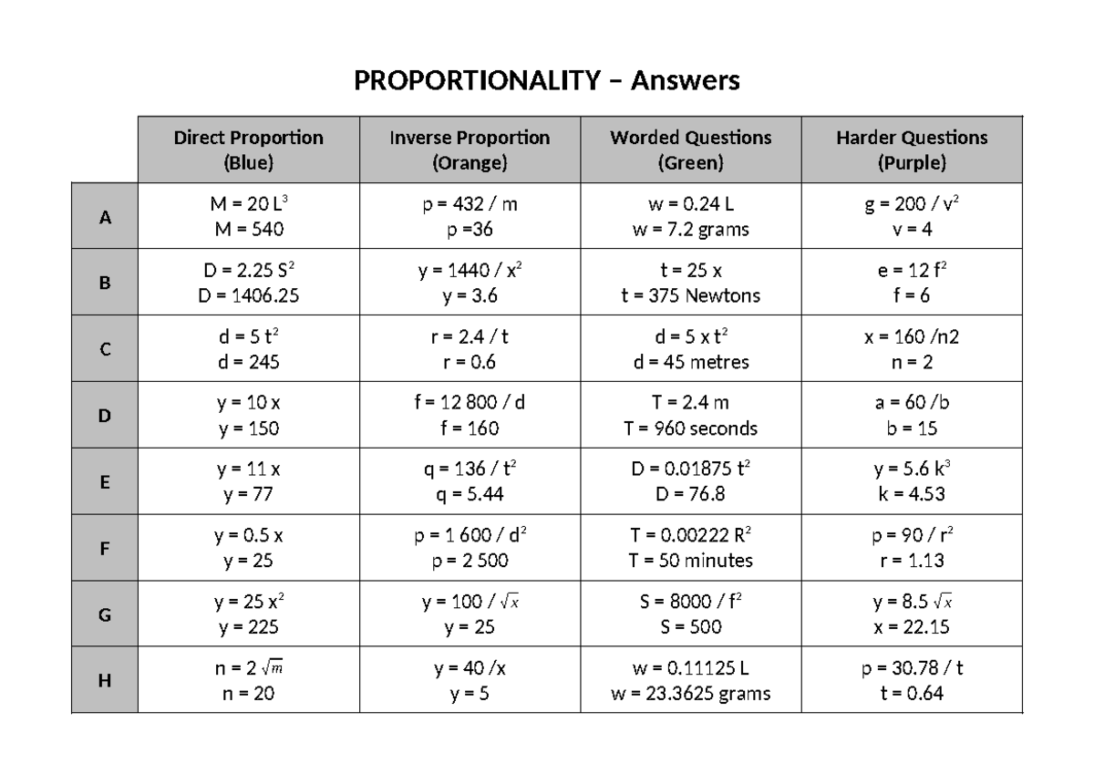 Proportionality - Differentiated Questions Answers (A M 20) - Studocu