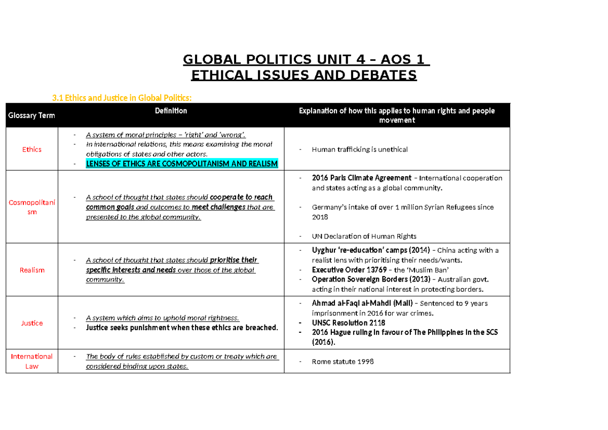 Unit 4 AOS 1 - Ethical Issues and Debates Notes - GLOBAL POLITICS UNIT ...