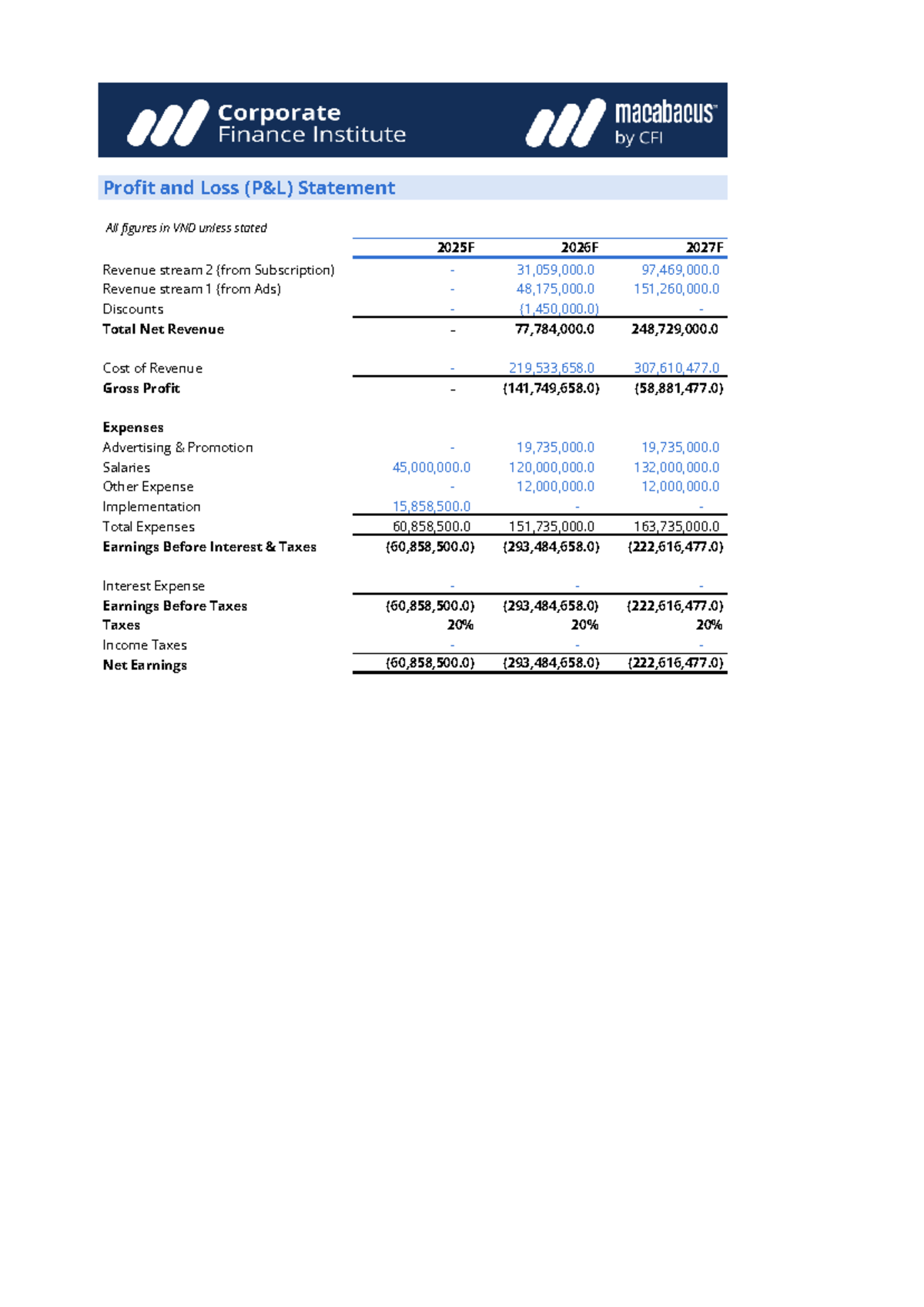 Profit-and-Loss-Statement Annual - Profit and Loss (P&L) Statement All ...
