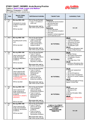 [ 2804NRS ] P&P1 Study Chart T1 2025 - University Week Online course ...