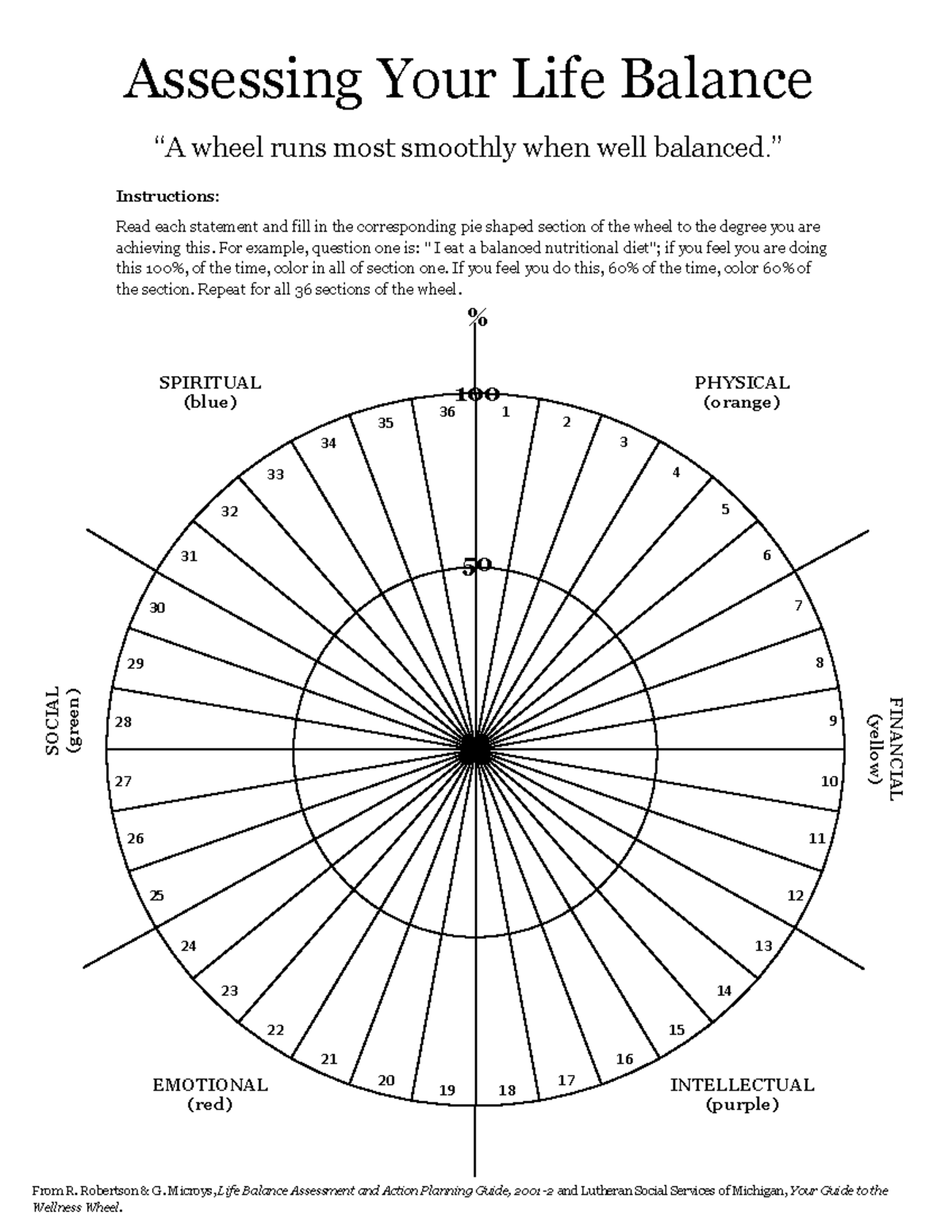Wellness Wheel Life Balance Assessment Test - Studocu