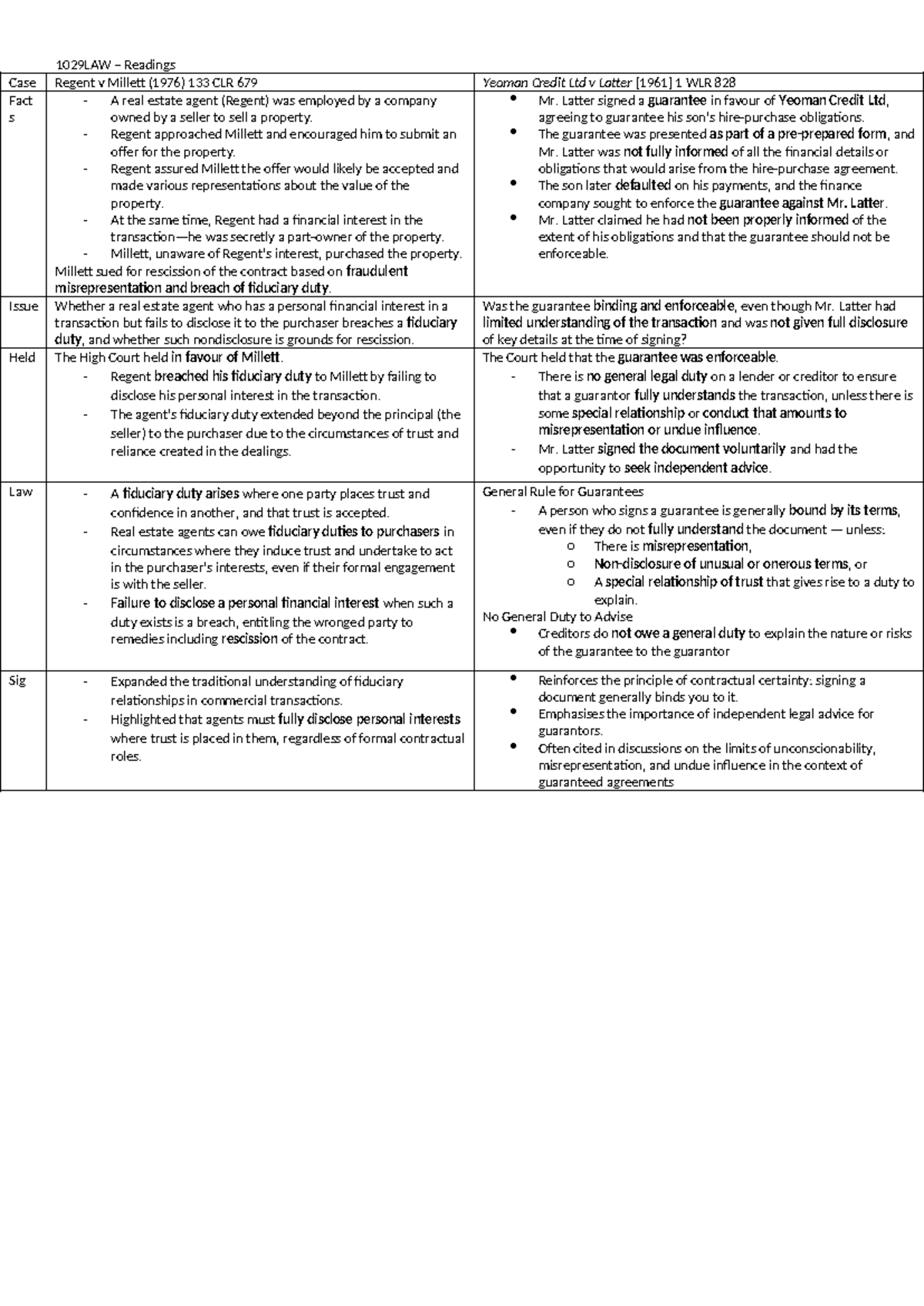 1029LAW Case Readings: Key Legal Principles and Case Summaries - Studocu