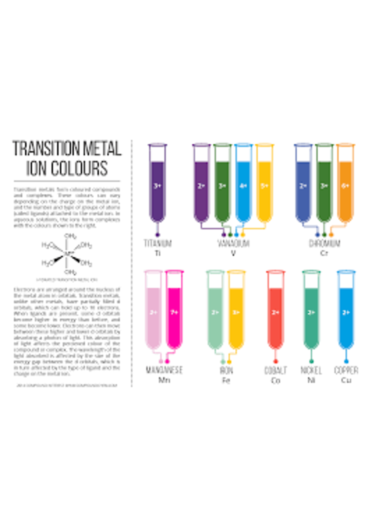 Transition Metal Ion Colours - FGDFG Analysis and Report - Studocu