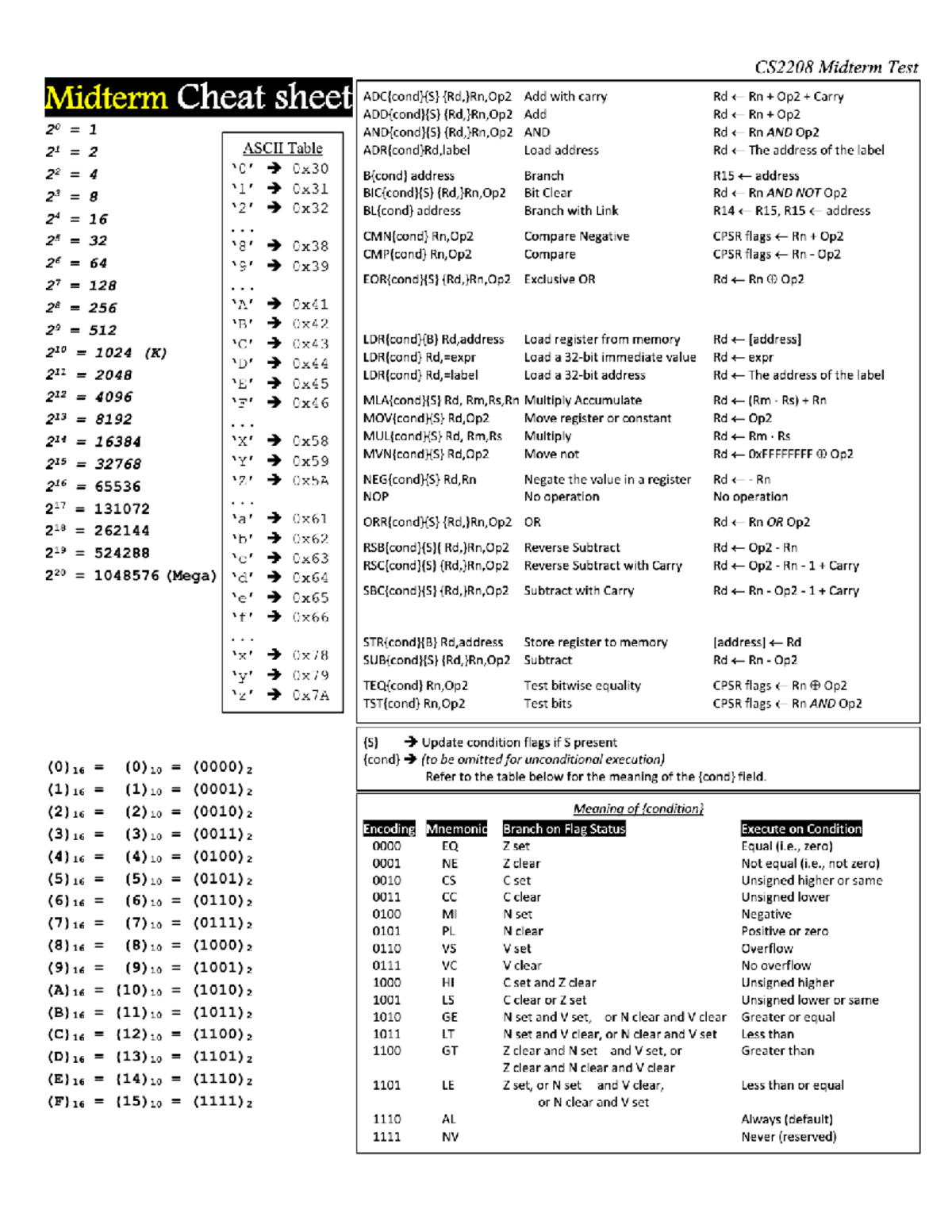 2208 midterm 2cheat sheet - CS2208 Midterm Test Midterm Cheat sheet Add ...